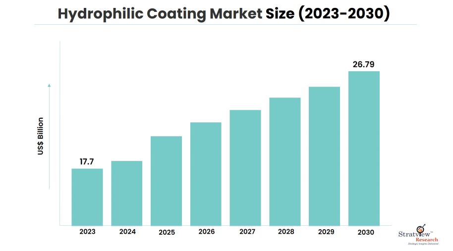 Hydrophilic-Coating-Market-Insights